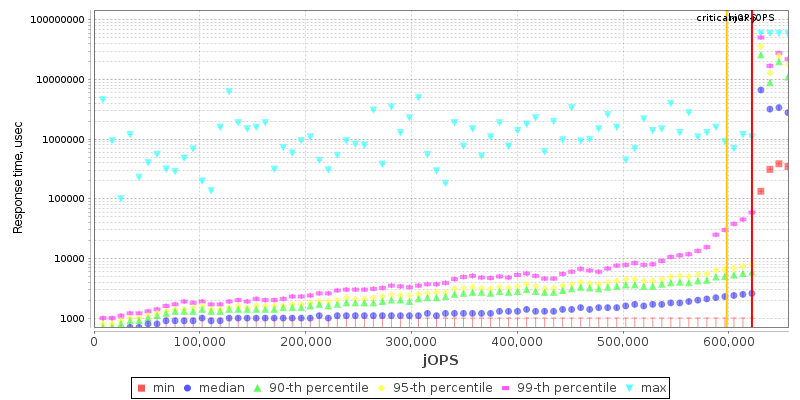 Overall Throughput RT curve