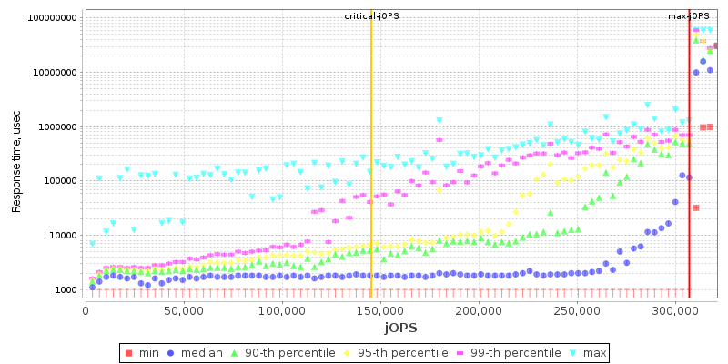 Overall Throughput RT curve