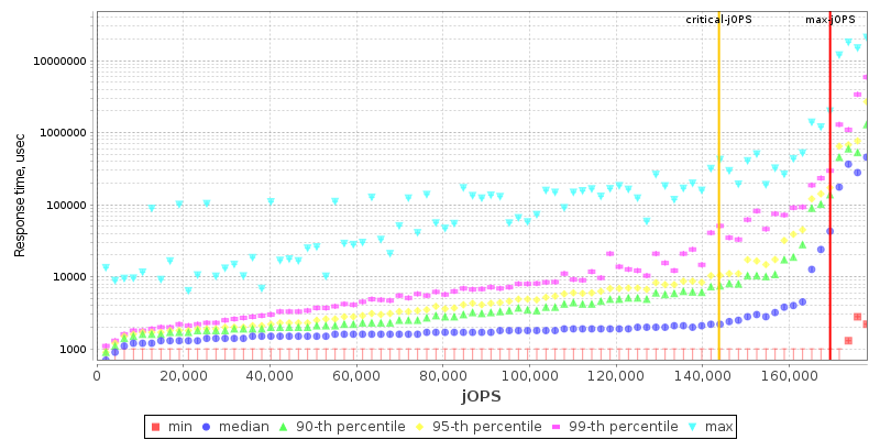 Overall Throughput RT curve