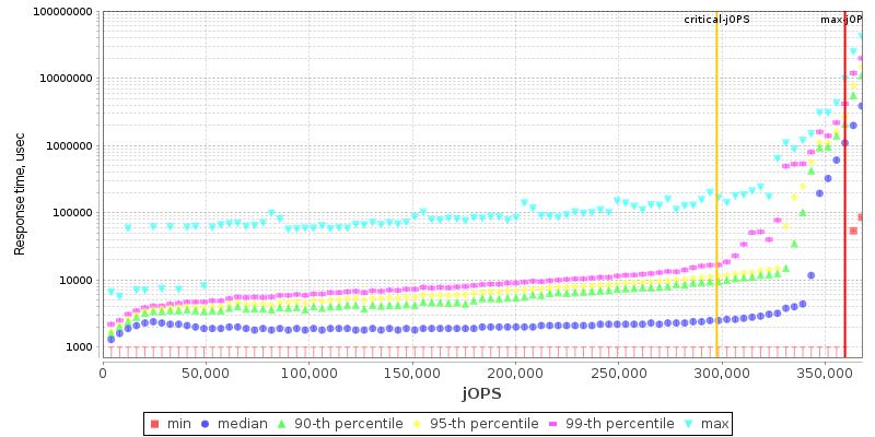 Overall Throughput RT curve