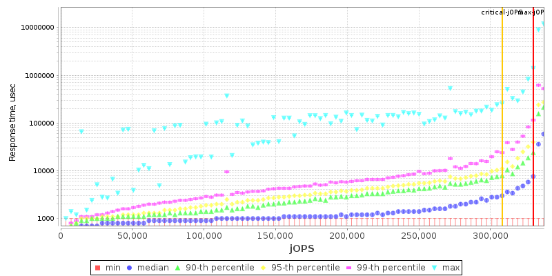 Overall Throughput RT curve