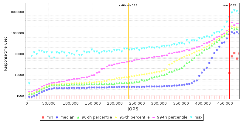 Overall Throughput RT curve