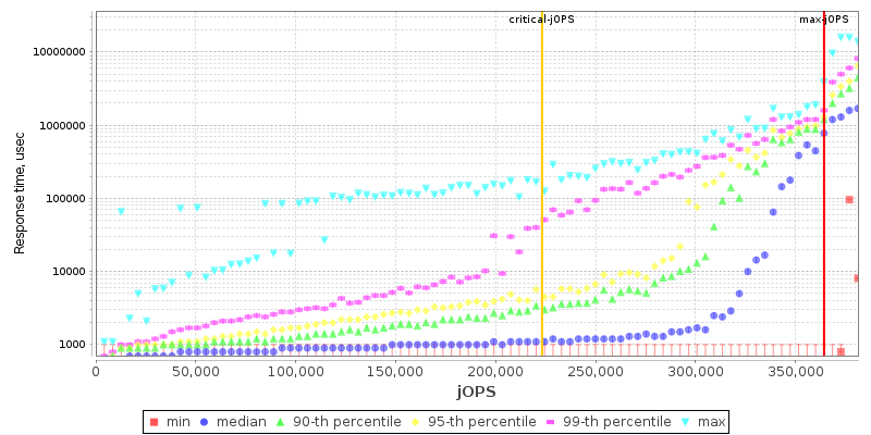 Overall Throughput RT curve