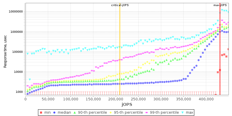 Overall Throughput RT curve