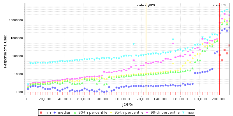 Overall Throughput RT curve