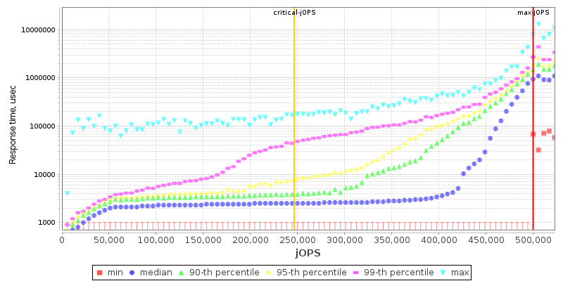 Overall Throughput RT curve