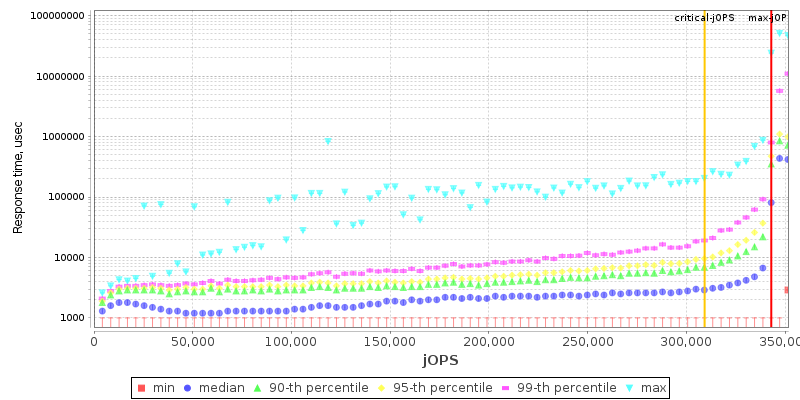 Overall Throughput RT curve