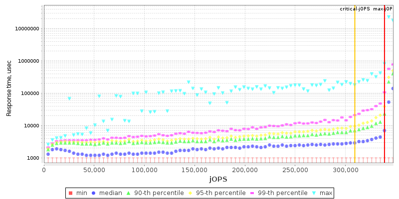 Overall Throughput RT curve