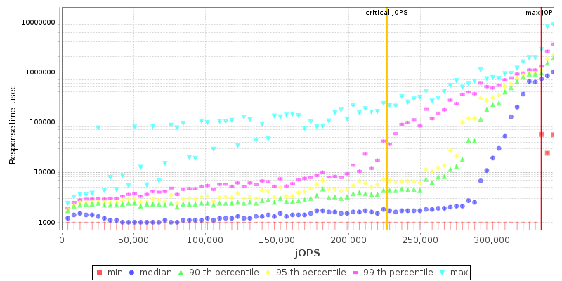 Overall Throughput RT curve