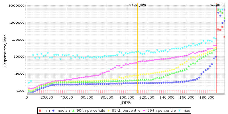 Overall Throughput RT curve