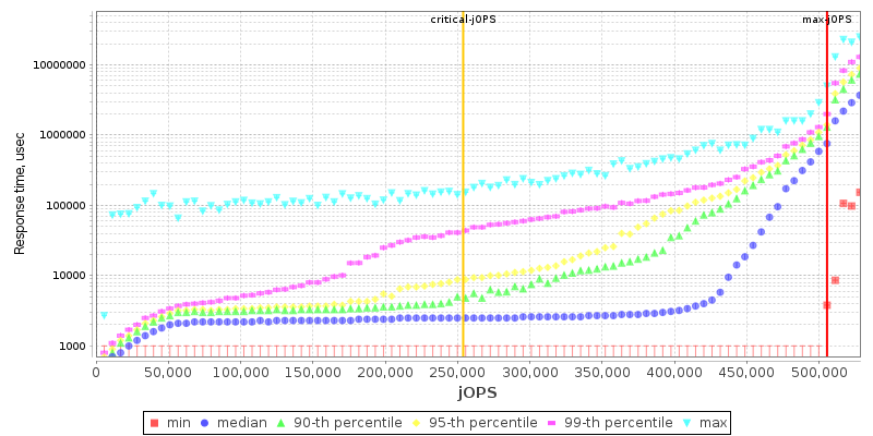 Overall Throughput RT curve