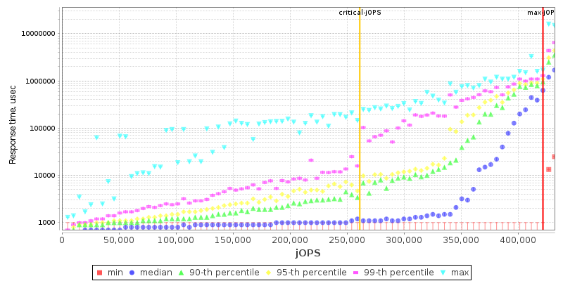 Overall Throughput RT curve