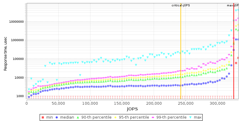 Overall Throughput RT curve