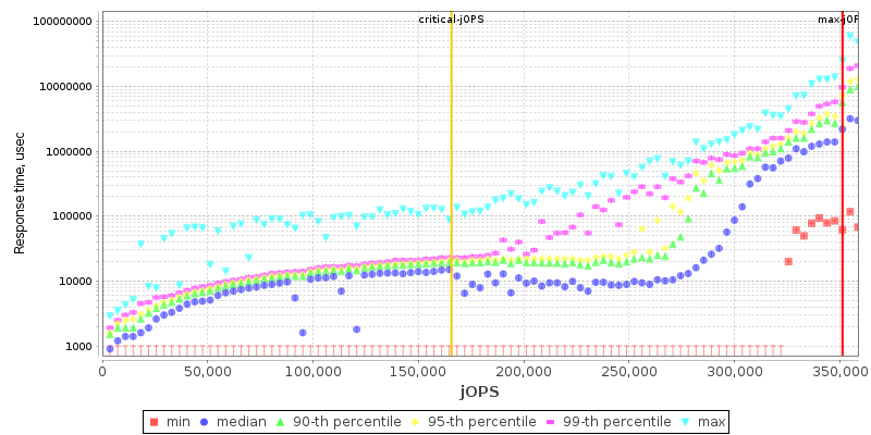 Overall Throughput RT curve