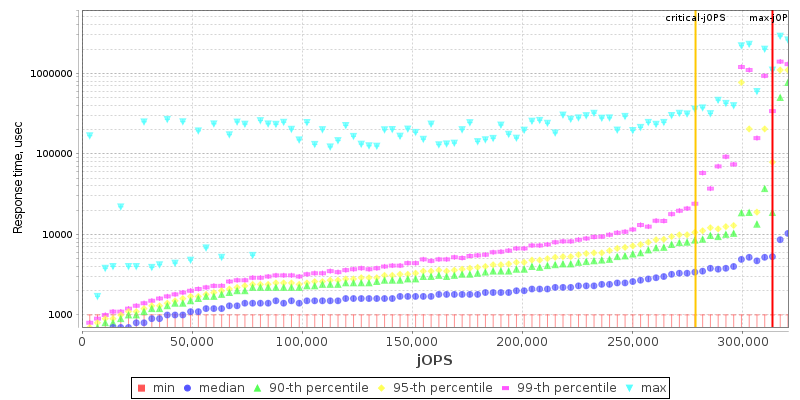 Overall Throughput RT curve