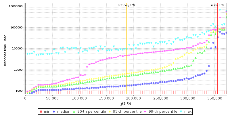 Overall Throughput RT curve