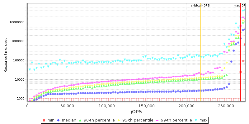 Overall Throughput RT curve