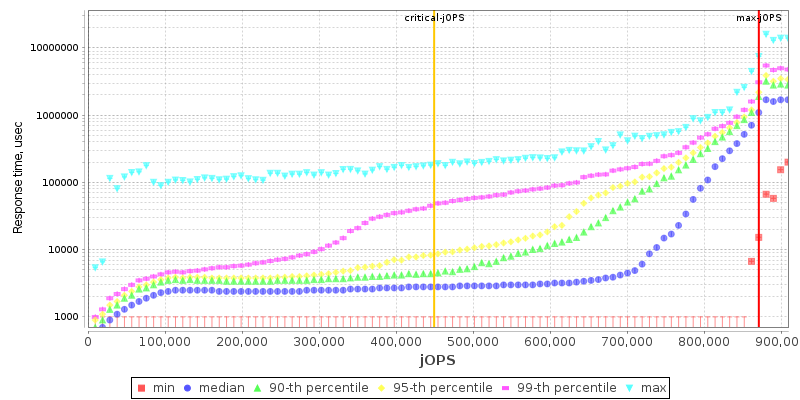 Overall Throughput RT curve