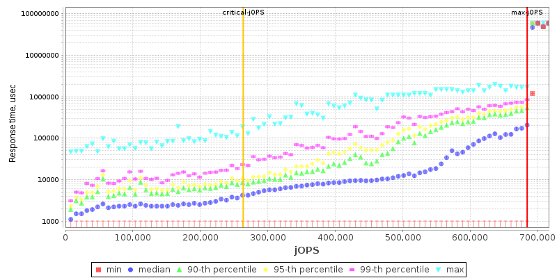 Overall Throughput RT curve