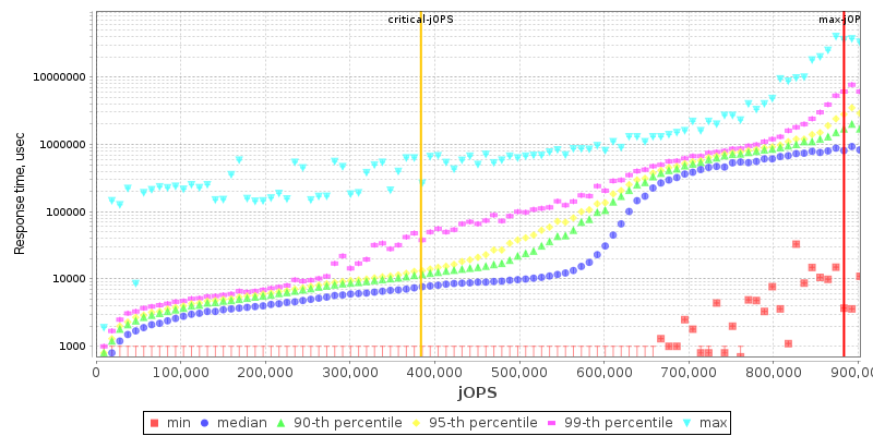 Overall Throughput RT curve