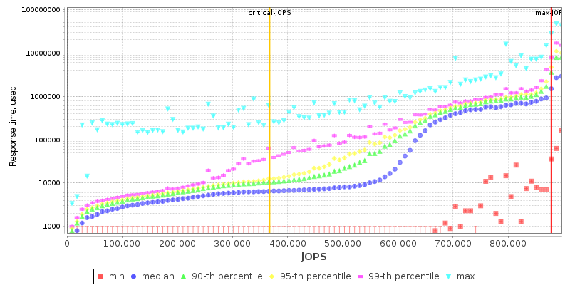 Overall Throughput RT curve