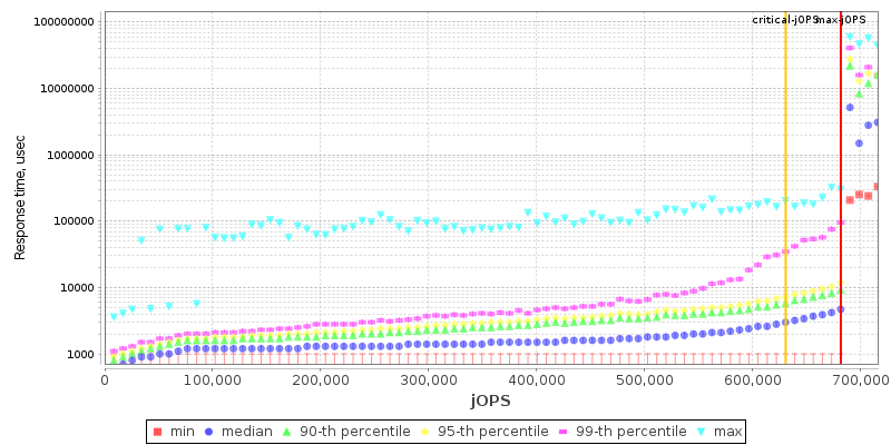 Overall Throughput RT curve