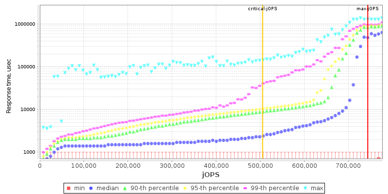 Overall Throughput RT curve