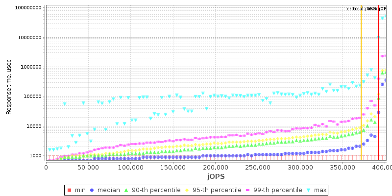 Overall Throughput RT curve