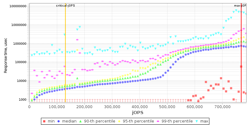 Overall Throughput RT curve