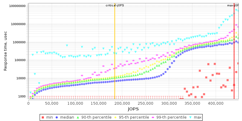 Overall Throughput RT curve