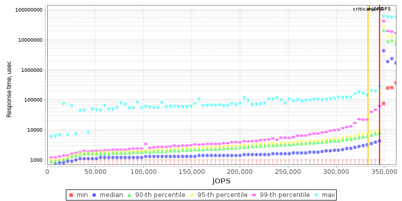 Overall Throughput RT curve