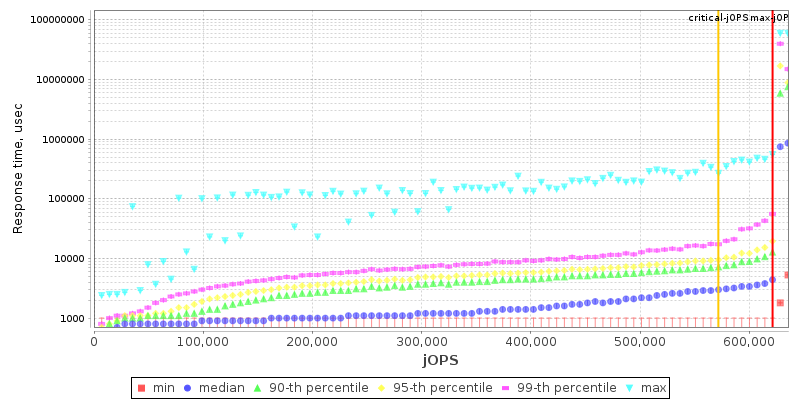 Overall Throughput RT curve