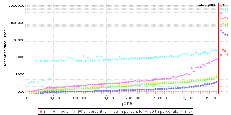 Overall Throughput RT curve