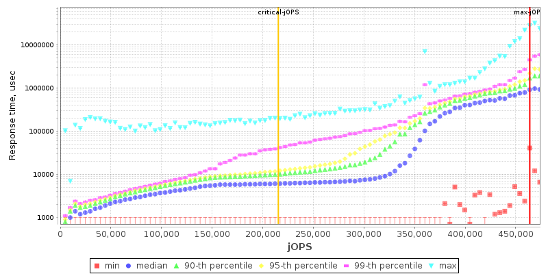 Overall Throughput RT curve