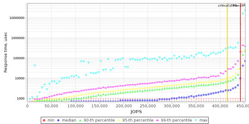 Overall Throughput RT curve