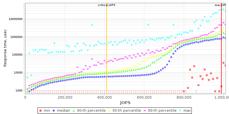 Overall Throughput RT curve