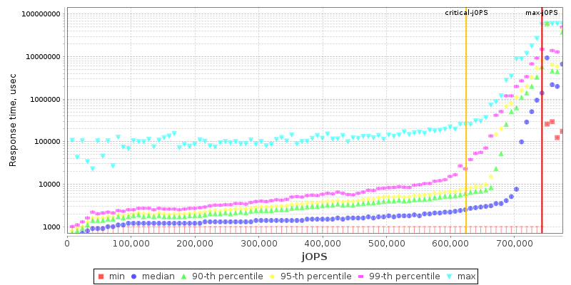 Overall Throughput RT curve