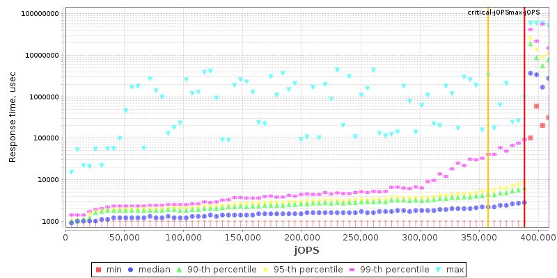 Overall Throughput RT curve