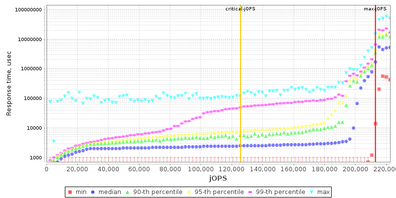 Overall Throughput RT curve