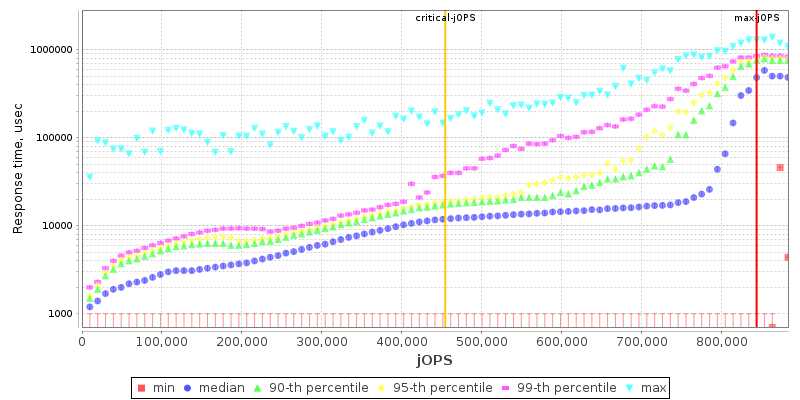 Overall Throughput RT curve