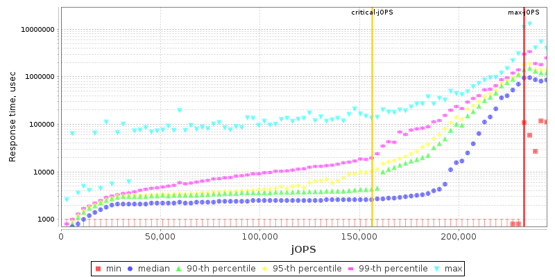 Overall Throughput RT curve