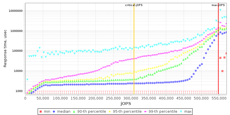 Overall Throughput RT curve