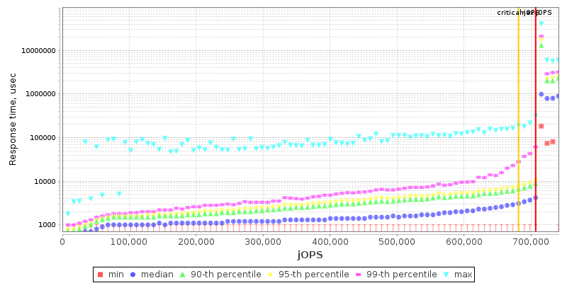 Overall Throughput RT curve