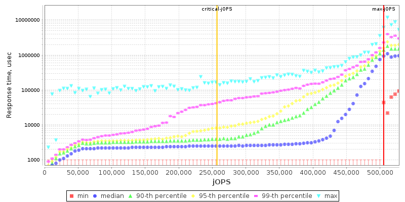 Overall Throughput RT curve