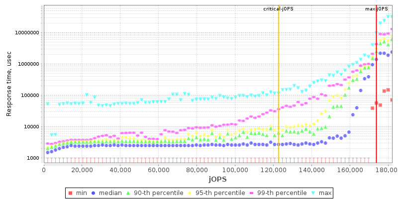 Overall Throughput RT curve