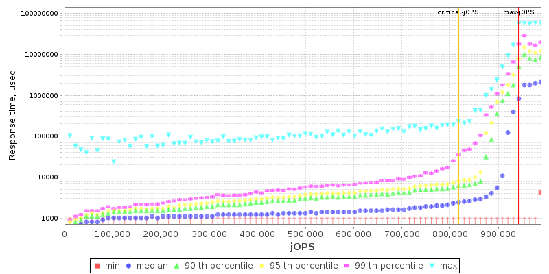 Overall Throughput RT curve