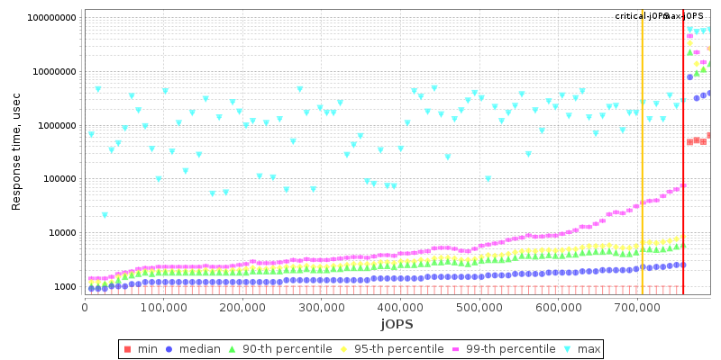 Overall Throughput RT curve