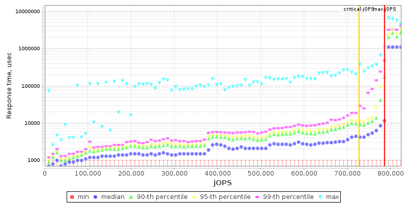 Overall Throughput RT curve