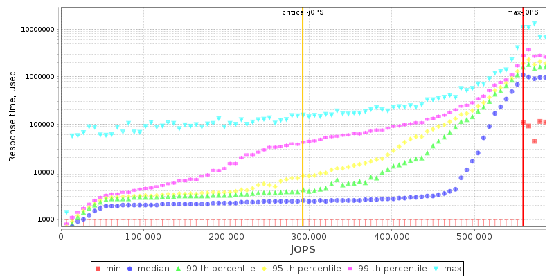 Overall Throughput RT curve