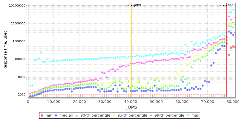 Overall Throughput RT curve